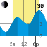 Tide chart for Columbia River, Altoona, Washington on 2021/08/30