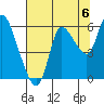 Tide chart for Columbia River, Altoona, Washington on 2021/08/6