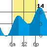 Tide chart for Columbia River, Altoona, Washington on 2021/09/14
