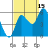 Tide chart for Columbia River, Altoona, Washington on 2021/09/15