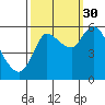 Tide chart for Columbia River, Altoona, Washington on 2021/09/30