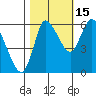 Tide chart for Columbia River, Altoona, Washington on 2021/10/15