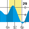 Tide chart for Columbia River, Altoona, Washington on 2022/01/29