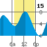 Tide chart for Columbia River, Altoona, Washington on 2022/02/15