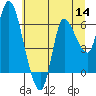 Tide chart for Harrington Point, Washington on 2022/07/14