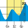 Tide chart for Harrington Point, Washington on 2022/07/22