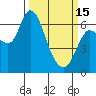 Tide chart for Columbia River, Altoona, Washington on 2023/03/15