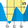 Tide chart for Columbia River, Altoona, Washington on 2023/07/15