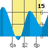 Tide chart for Columbia River, Altoona, Washington on 2023/08/15