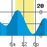 Tide chart for Columbia River, Altoona, Washington on 2024/01/20