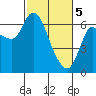 Tide chart for Columbia River, Altoona, Washington on 2024/03/5