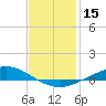 Tide chart for The Narrows, Harris, Florida on 2021/01/15