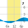 Tide chart for The Narrows, Harris, Florida on 2021/02/7