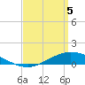 Tide chart for The Narrows, Harris, Florida on 2021/04/5
