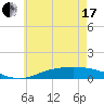 Tide chart for The Narrows, Harris, Florida on 2021/06/17