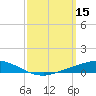 Tide chart for The Narrows, Harris, Florida on 2022/03/15