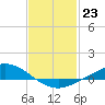 Tide chart for The Narrows, Harris, Florida on 2023/01/23