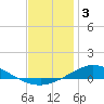Tide chart for The Narrows, Harris, Florida on 2023/01/3