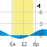 Tide chart for The Narrows, Harris, Florida on 2023/01/4