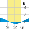 Tide chart for The Narrows, Harris, Florida on 2023/01/8
