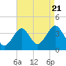 Tide chart for Hashamomuck Beach, New York on 2022/08/21