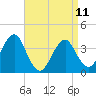 Tide chart for Hashamomuck Beach, Long Island, New York on 2023/04/11