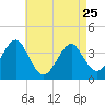 Tide chart for Hashamomuck Beach, Long Island, New York on 2023/04/25