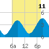 Tide chart for Hashamomuck Beach, Long Island, New York on 2023/08/11