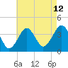 Tide chart for Hashamomuck Beach, Long Island, New York on 2023/08/12