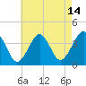 Tide chart for Hashamomuck Beach, Long Island, New York on 2023/08/14