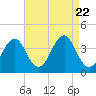 Tide chart for Hashamomuck Beach, Long Island, New York on 2023/08/22