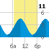 Tide chart for Hashamomuck Beach, Long Island, New York on 2023/10/11