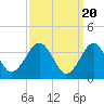 Tide chart for Hashamomuck Beach, Long Island, New York on 2024/03/20