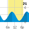 Tide chart for Hashamomuck Beach, Long Island, New York on 2024/03/21