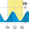 Tide chart for Hashamomuck Beach, Long Island, New York on 2024/03/22
