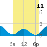 Tide chart for Hatteras Inlet, North Carolina on 2023/04/11