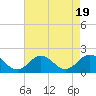 Tide chart for Hatteras Inlet, North Carolina on 2023/08/19