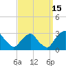 Tide chart for Auburn, Delaware River, New Jersey on 2021/09/15