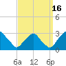 Tide chart for Auburn, Delaware River, New Jersey on 2021/09/16