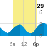 Tide chart for Auburn, Delaware River, New Jersey on 2021/09/29