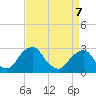 Tide chart for Auburn, Delaware River, New Jersey on 2022/04/7