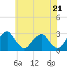 Tide chart for Auburn, Delaware River, New Jersey on 2024/05/21