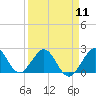 Tide chart for Haulover Pier, North Miami Beach, Florida on 2024/04/11