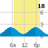 Tide chart for Haulover Pier, North Miami Beach, Florida on 2024/04/18
