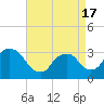 Tide chart for Haverstraw, Hudson River, New York on 2021/04/17