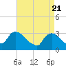 Tide chart for Haverstraw, Hudson River, New York on 2021/04/21