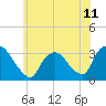 Tide chart for Haverstraw, Hudson River, New York on 2021/06/11