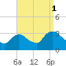 Tide chart for Haverstraw, Hudson River, New York on 2021/09/1