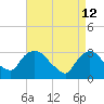 Tide chart for Haverstraw, Hudson River, New York on 2022/04/12
