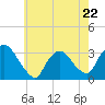 Tide chart for Haverstraw, Hudson River, New York on 2023/05/22